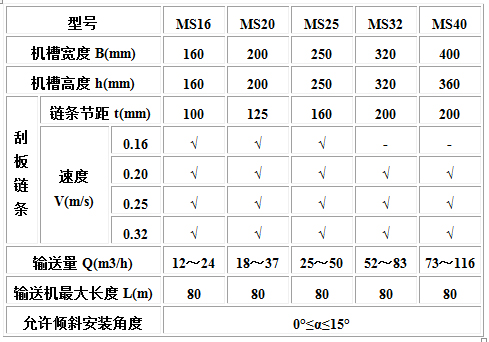MC、MS、MZ型埋刮板輸送機2.jpg