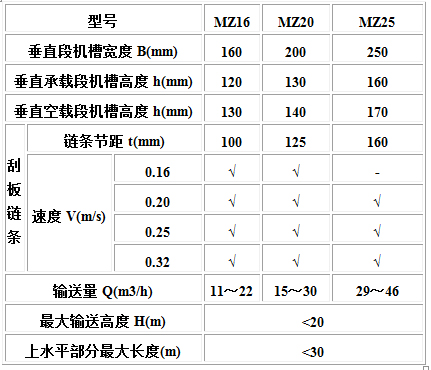 MC、MS、MZ型埋刮板輸送機1.jpg