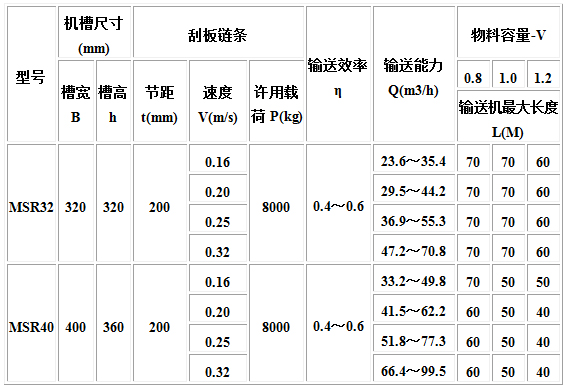 MC、MS、MZ型埋刮板輸送機4.jpg
